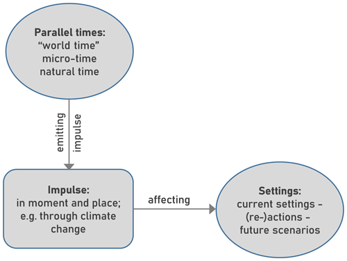 https://gh.copernicus.org/articles/76/29/2021/gh-76-29-2021-f03