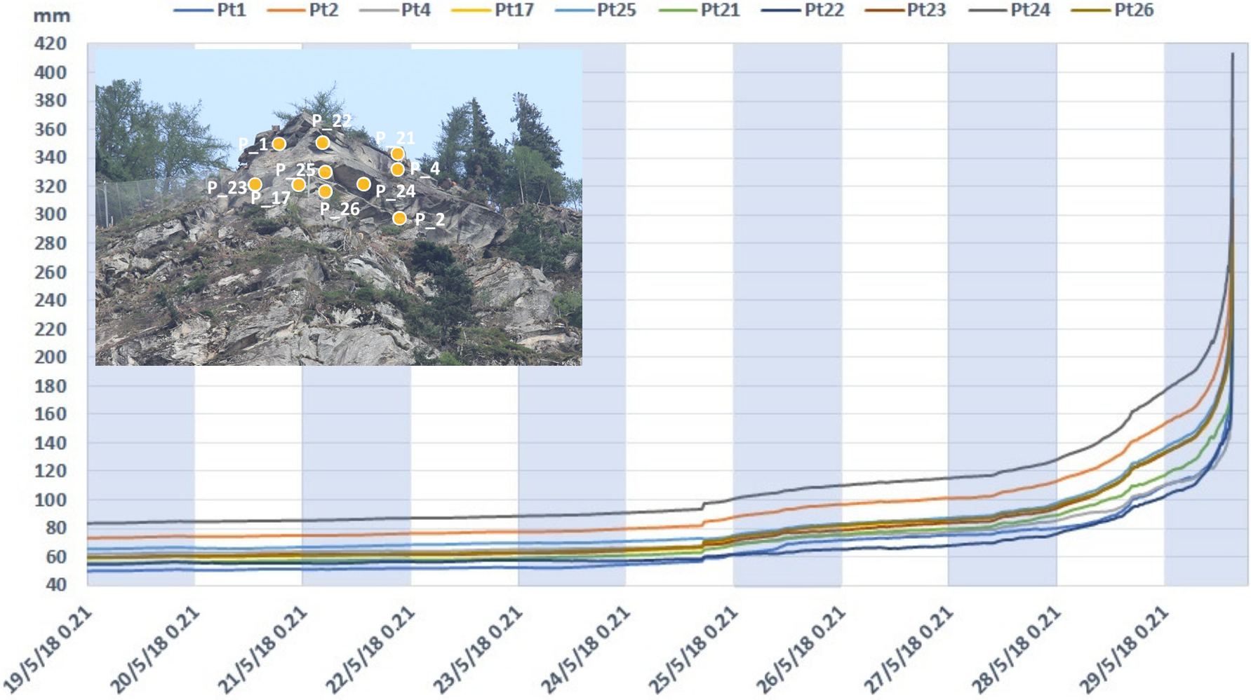 Gh Geological Monitoring Networks For Risk Management Close To Large Rock Cliffs The Case History Of Gallivaggio And Cataeggio In The Italian Alps
