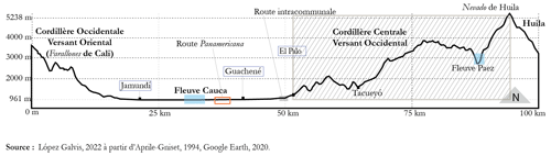 https://gh.copernicus.org/articles/81/589/2026/gh-81-589-2026-f05